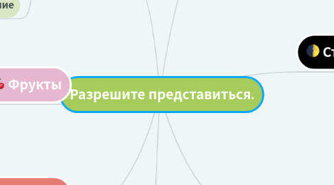 Mind Map: Разрешите представиться.