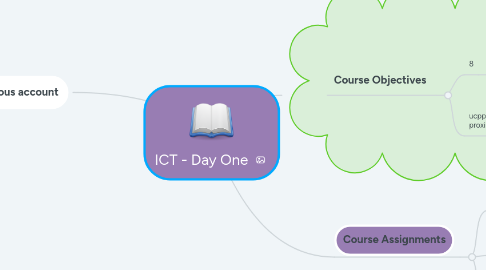 Mind Map: ICT - Day One