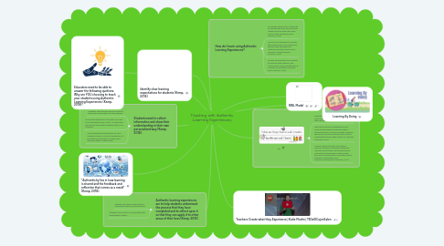 Mind Map: Teaching with Authentic Learning Experiences