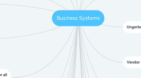 Mind Map: Business Systems