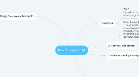 Mind Map: Deel 3: Jeugdrecht