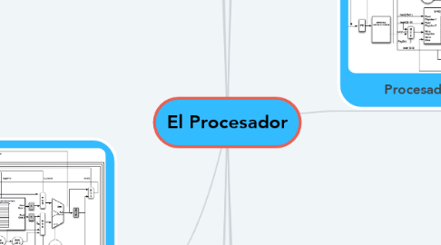Mind Map: El Procesador