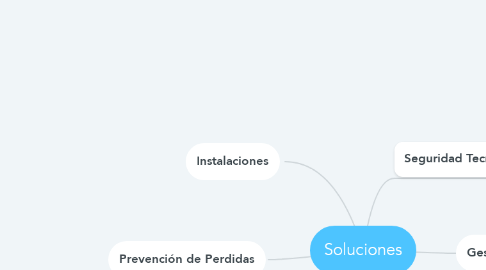 Mind Map: Soluciones