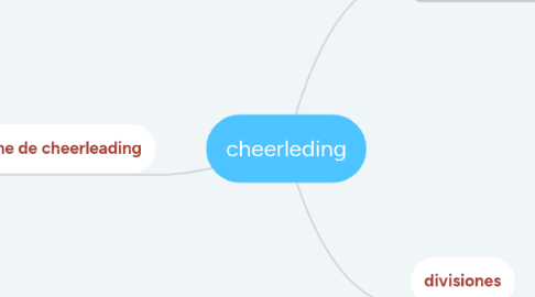 Mind Map: cheerleding