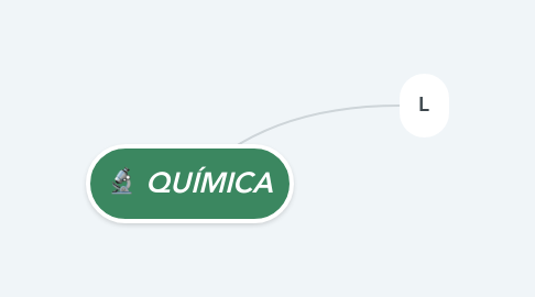 Mind Map: QUÍMICA