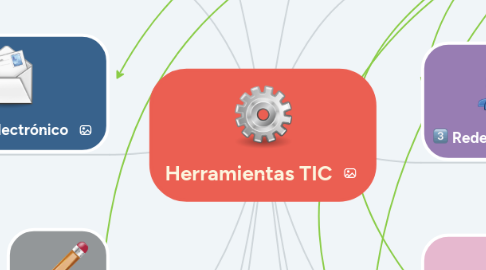 Mind Map: Herramientas TIC