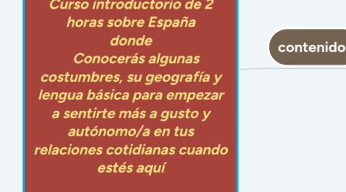 Mind Map: ESPAÑA TE ENAMORARÁ Curso introductorio de 2 horas sobre España donde Conocerás algunas costumbres, su geografía y lengua básica para empezar a sentirte más a gusto y autónomo/a en tus relaciones cotidianas cuando estés aquí ¡AHORA 9 euros! antes 59 euros
