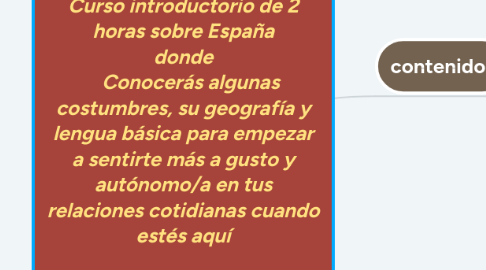 Mind Map: ESPAÑA TE ENAMORARÁ  Curso introductorio de 2 horas sobre España donde    Conocerás algunas costumbres, su geografía y lengua básica para empezar a sentirte más a gusto y autónomo/a en tus relaciones cotidianas cuando estés aquí  ¡AHORA 9 euros!   antes 59 euros