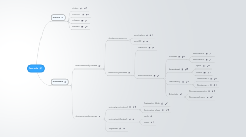 Mind Map: Isomeria