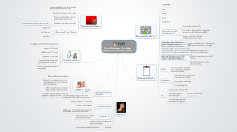 Mind Map: Come Ottimizzare i Tuoi Video per Ottenere la Massima Visibilità