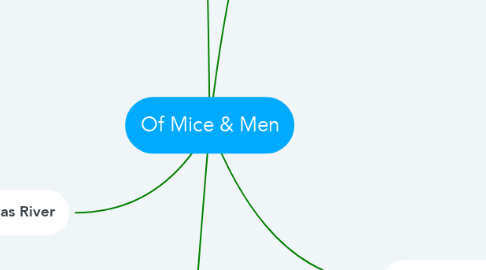 Mind Map: Of Mice & Men