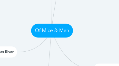 Mind Map: Of Mice & Men