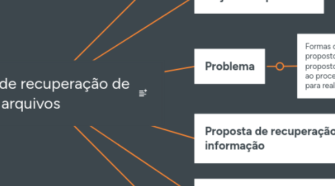 Mind Map: Proposta de recuperação de arquivos