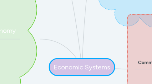 Mind Map: Economic Systems