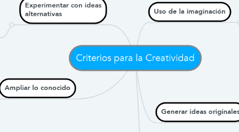 Mind Map: Criterios para la Creatividad
