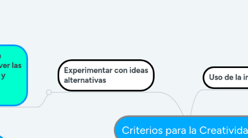 Mind Map: Criterios para la Creatividad