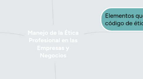 Mind Map: Manejo de la Ética Profesional en las Empresas y Negocios