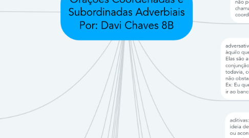 Mind Map: Orações Coordenadas e Subordinadas Adverbiais Por: Davi Chaves 8B