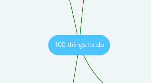Mind Map: 100 things to do
