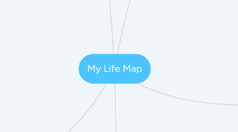 Mind Map: My Life Map