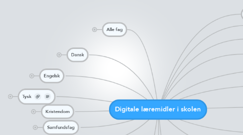 Mind Map: Digitale læremidler i skolen