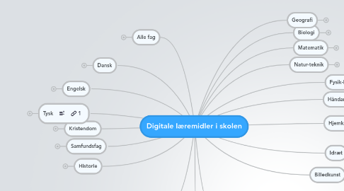 Mind Map: Digitale læremidler i skolen