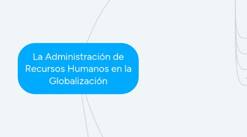 Mind Map: La Administración de Recursos Humanos en la Globalización