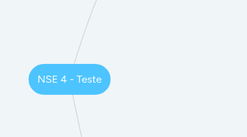 Mind Map: NSE 4 - Teste