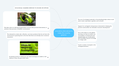 Mind Map: innovative alternatives to make the country greener.