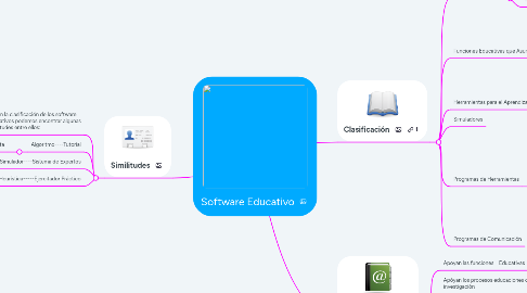 Mind Map: Software Educativo