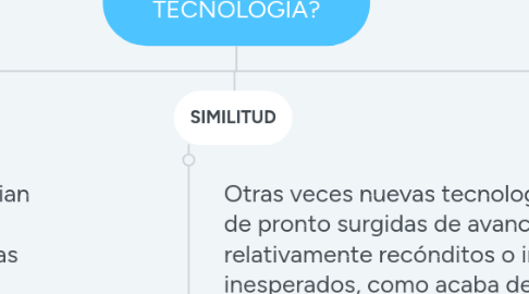 Mind Map: ¿CÓMO LA CIENCIA INFLUYE EN LA TECNOLOGÍA?