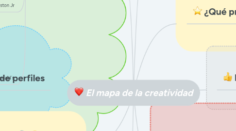 Mind Map: El mapa de la creatividad