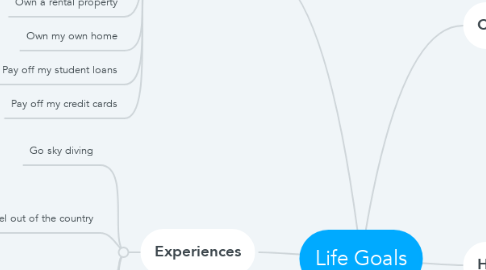 Mind Map: Life Goals