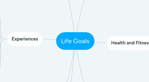 Mind Map: Life Goals