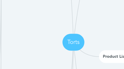 Mind Map: Torts