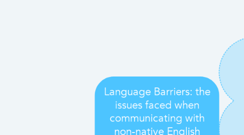 Mind Map: Language Barriers: the issues faced when communicating with non-native English speakers; specifically Spanish-speaking (Mexico).