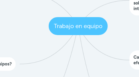 Mind Map: Trabajo en equipo