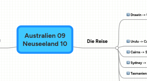 Mind Map: Australien 09 Neuseeland 10