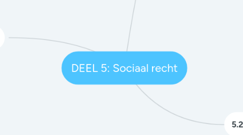 Mind Map: DEEL 5: Sociaal recht