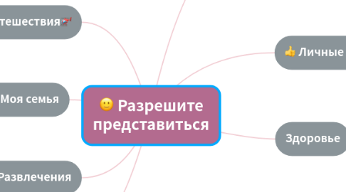 Mind Map: Разрешите представиться