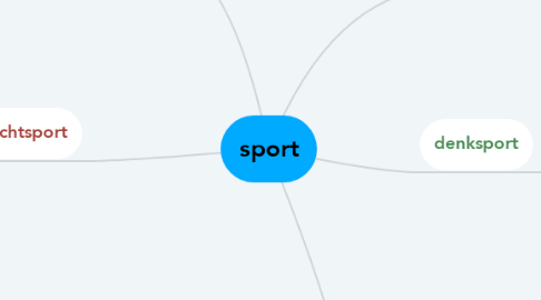 Mind Map: sport