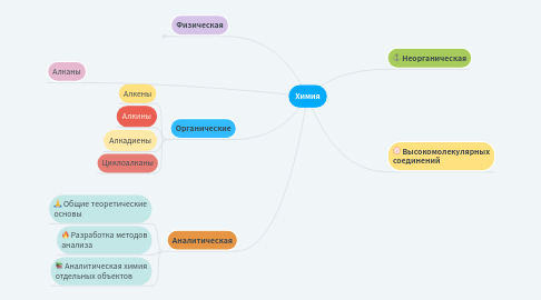 Mind Map: Разрешите представиться!!!