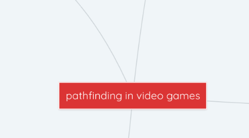 Mind Map: pathfinding in video games