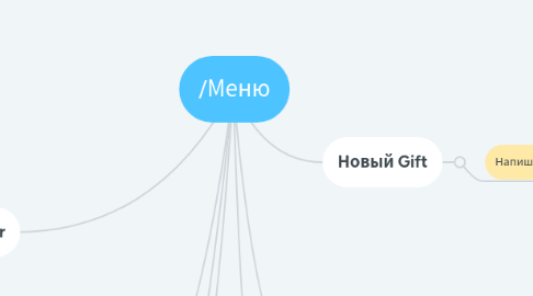 Mind Map: /Меню