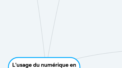 Mind Map: L'usage du numérique en classe