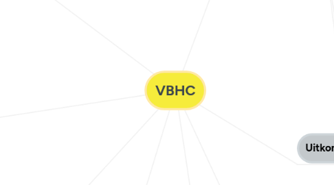 Mind Map: VBHC