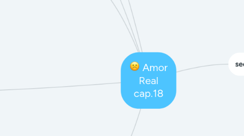 Mind Map: Amor Real cap.18