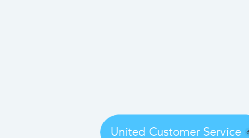 Mind Map: United Customer Service