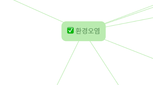 Mind Map: 환경오염