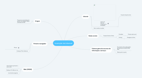 Mind Map: Invenção da Internet